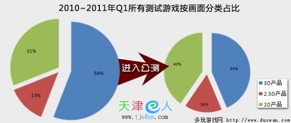 盛极必衰:网页游戏发展的这些年 - 天津E人社区-天津人社区 - 天津人社区|天津人个人空间|天津e人社区